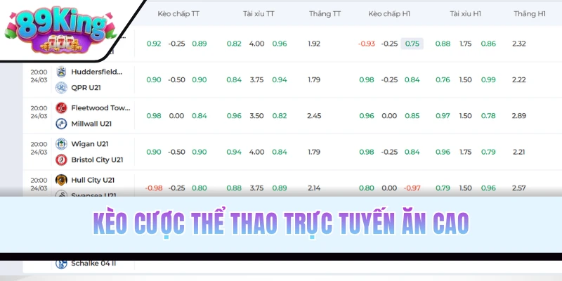 Kèo cược thể thao trực tuyến ăn cao